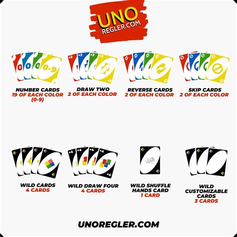 uno cards count|Uno Rules (Official) & Easy how to play Uno guide + PDF.